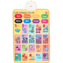 Educational Wall Chart - Learn the Alphabet, Numbers, with Sound Features